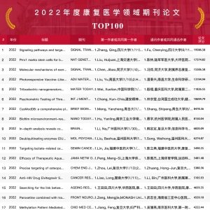 2022年度中国康复医学领域高价值论文TOP100