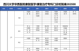 四川大学华西医院康复医学中心门诊信息202508