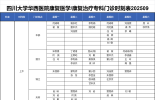 四川大学华西医院康复医学中心门诊信息202509