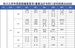 四川大学华西医院康复医学中心门诊信息202608