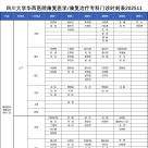 四川大学华西医院康复医学中心门诊信息202511