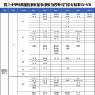 四川大学华西医院康复医学中心门诊信息202508