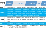 四川大学华西医院康复医学中心进修招生简章（2025秋季）