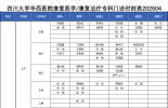 四川大学华西医院康复医学中心门诊信息202604