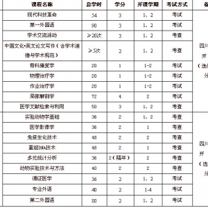 2012四川大学、香港理工大学灾后重建与管理学院康复医学双博士培养计划