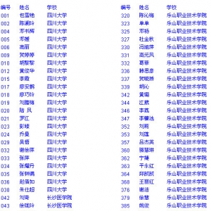 2009年护士规范化培训第一批录取通知