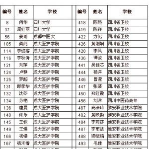 2009年护士规范化培训第二批录取通知