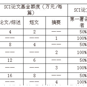 四川大学华西医院SCI论文基金管理条例