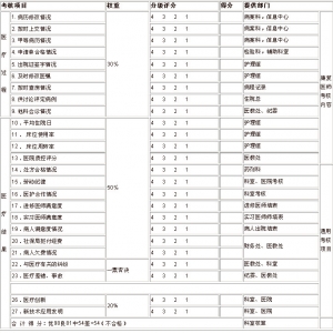 康复医学科医师量化方案