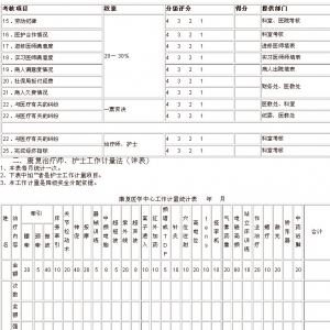 康复医学科治疗师量化方案
