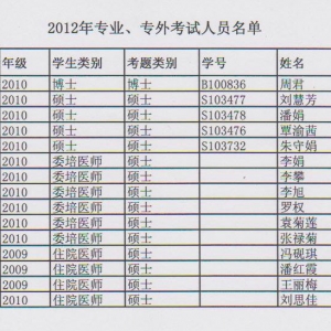 关于2010级研究生/07级-10级住院医师/2004级八年学生专业/专业外语考试安排的通知