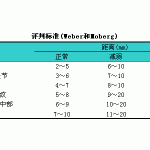 感觉功能的检查方法