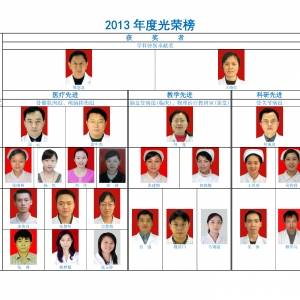 我中心2013年度光荣榜