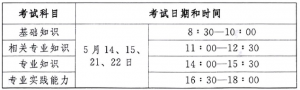 关于组织我院员工报考2016年度全国卫生专业技术资格考试的通知