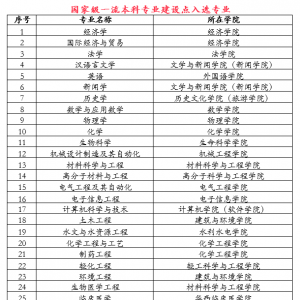 我校康复治疗学专业入选首批国家级一流专业建设点