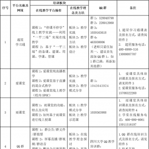 《基于线上社交平台的康复治疗学专业翻转课堂教学》推荐方案及指导意见