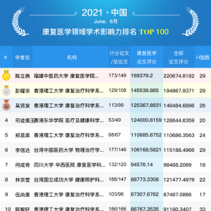 全国康复医学专家学术影响力百强排名(2021年06月)